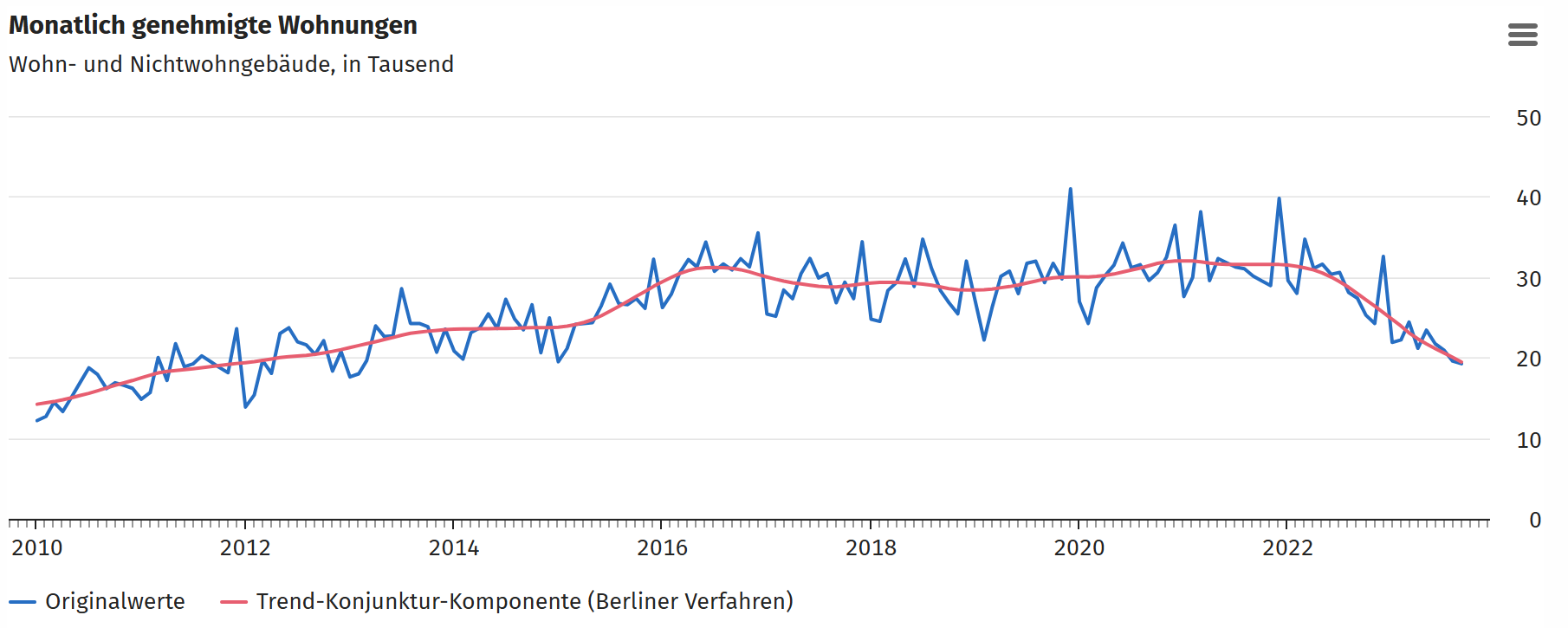 2023-Monatlich-genehmigte-Wohnungen.png 2023-Monatlich-genehmigte-Wohnungen.png