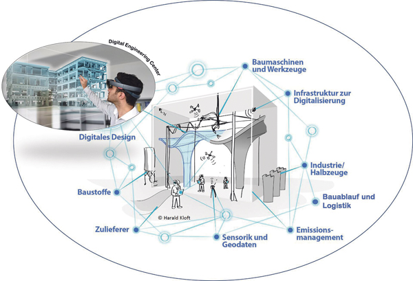 TU Braunschweig erforscht digitale Technologien